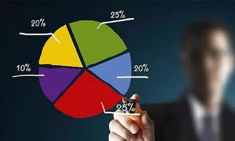 利率上調下的購房抉擇 理性分析，審慎決策