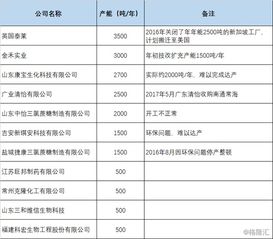 加碼食品添加劑產能布局，金禾實業擬投13.85億元建設兩大項目